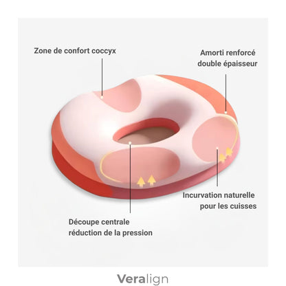 Schéma coussin d'assise évidé avec zones de confort et réduction de pression centrale - Veralign