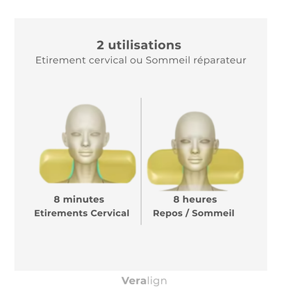 Schéma d'utilisation de l'oreiller Veralign : Position 1 pour étirement cervical (8 min) et Position 2 pour sommeil réparateur.